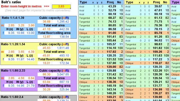 Bolt's Ratios spreadsheet