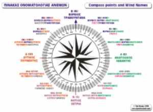 Compass Points and Wind Names A4 laminated sheet