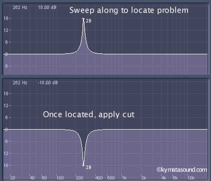 Dealing With Problem Frequencies