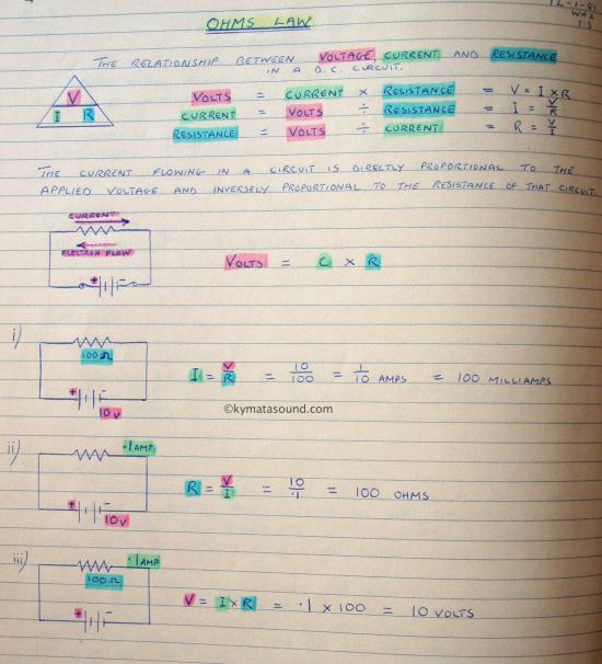 Ohms Law course work image